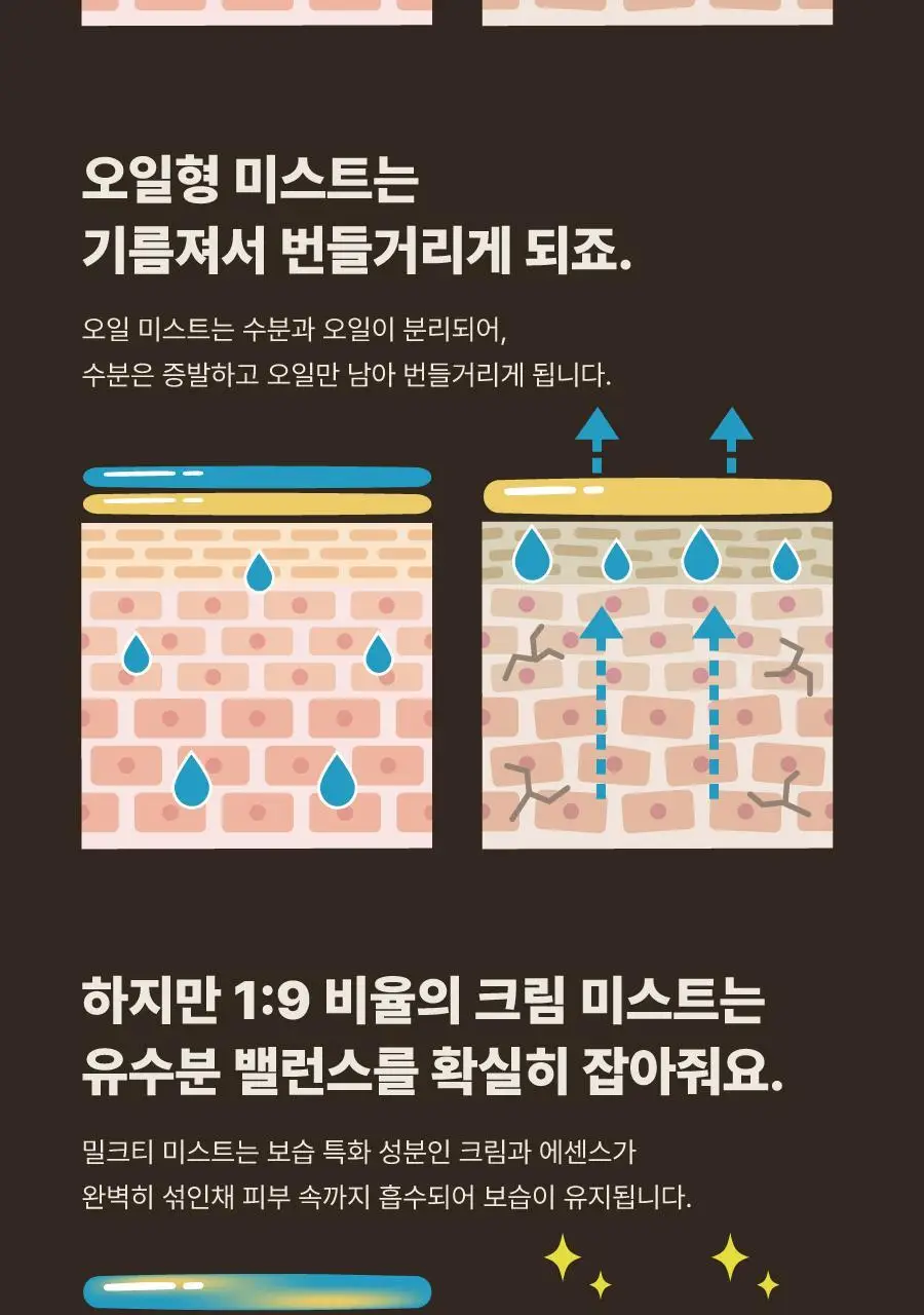 [화잘먹] 모토몬트 애프터눈 페이셜 미스트 100ml 상세페이지 16